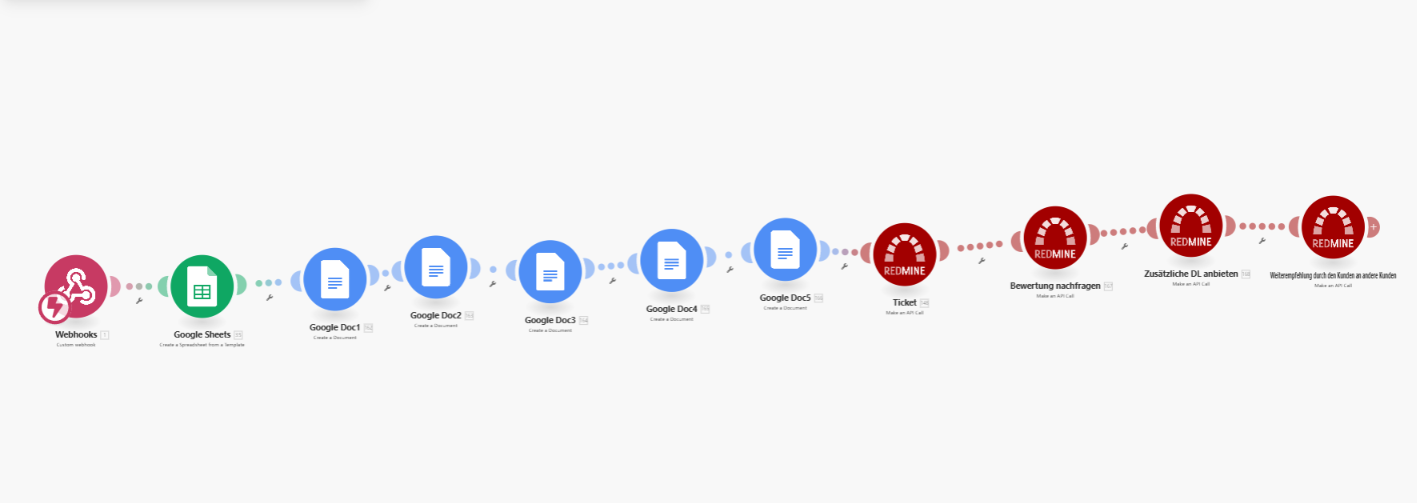 Automations Prozess